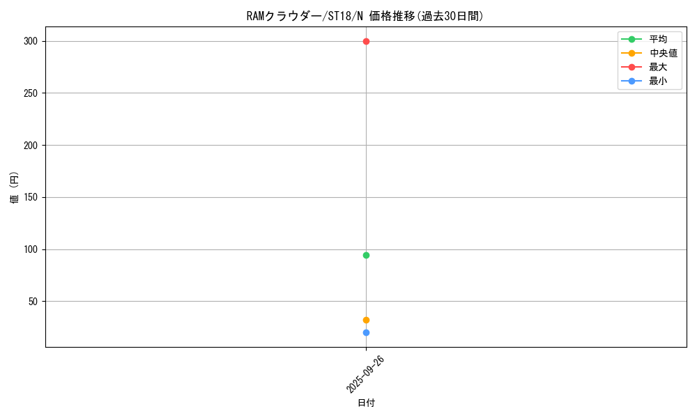 card_5335_series_10672_rarity_1_graph