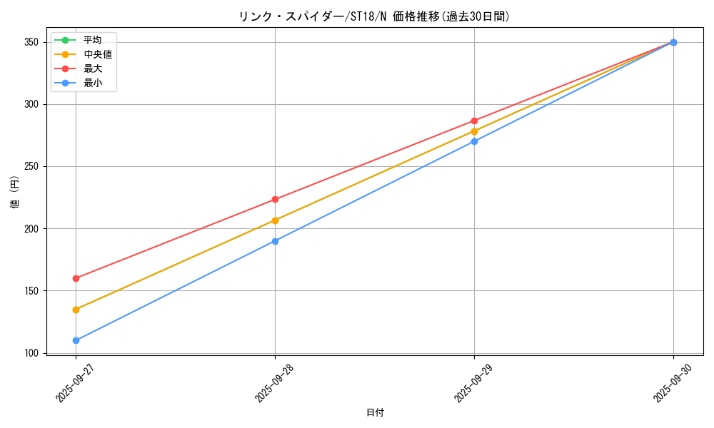 card_5336_series_10672_rarity_1_graph