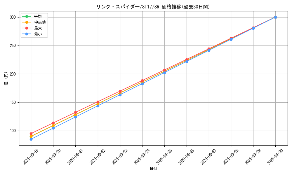 card_5336_series_12185_rarity_3_graph