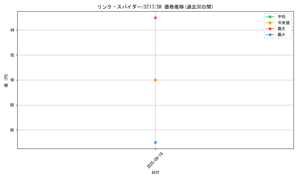 card_5336_series_12185_rarity_3_graph