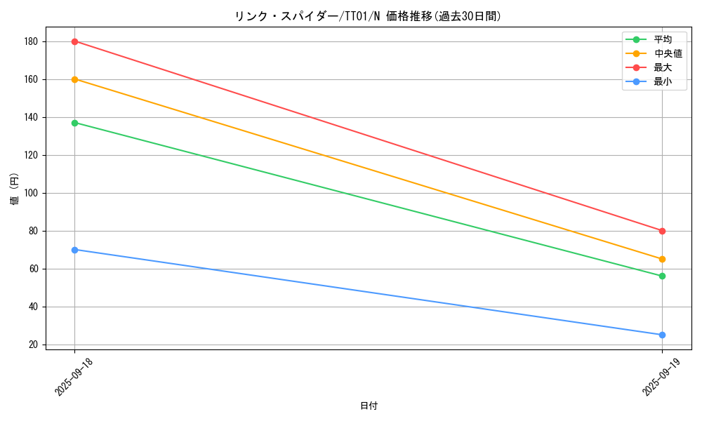 card_5336_series_2167_rarity_1_graph