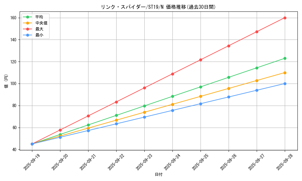 card_5336_series_9071_rarity_1_graph
