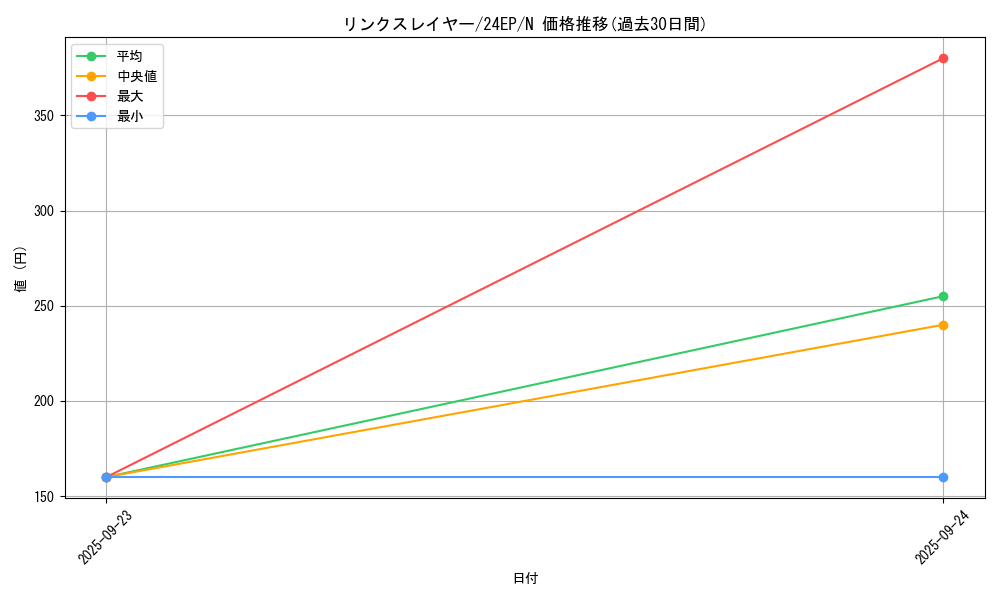 card_5337_series_9436_rarity_1_graph