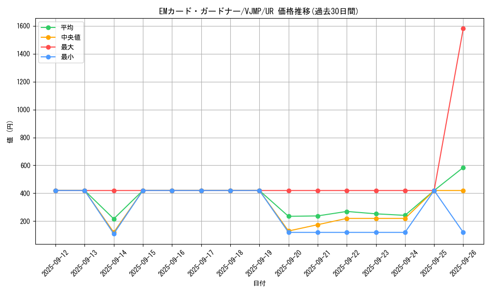 card_5339_series_12217_rarity_7_graph