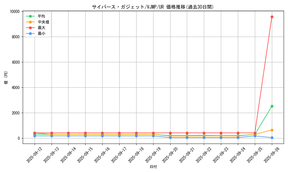 card_5340_series_12222_rarity_7_graph