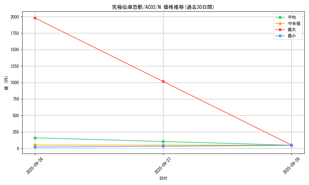 card_5341_series_3867_rarity_1_graph