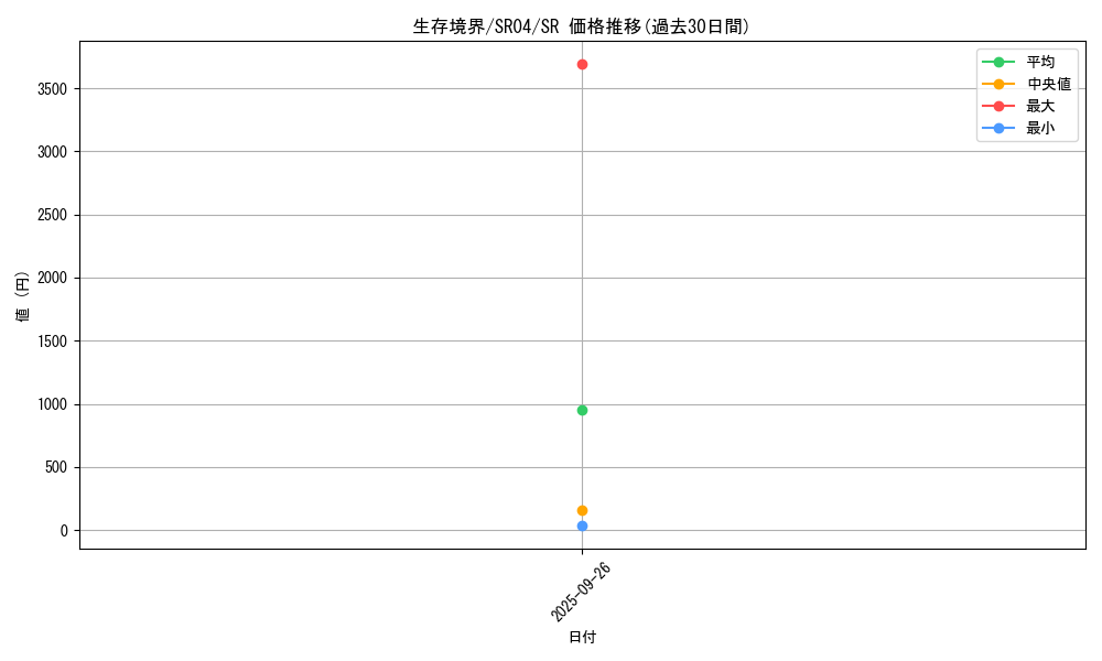 card_5342_series_12227_rarity_3_graph