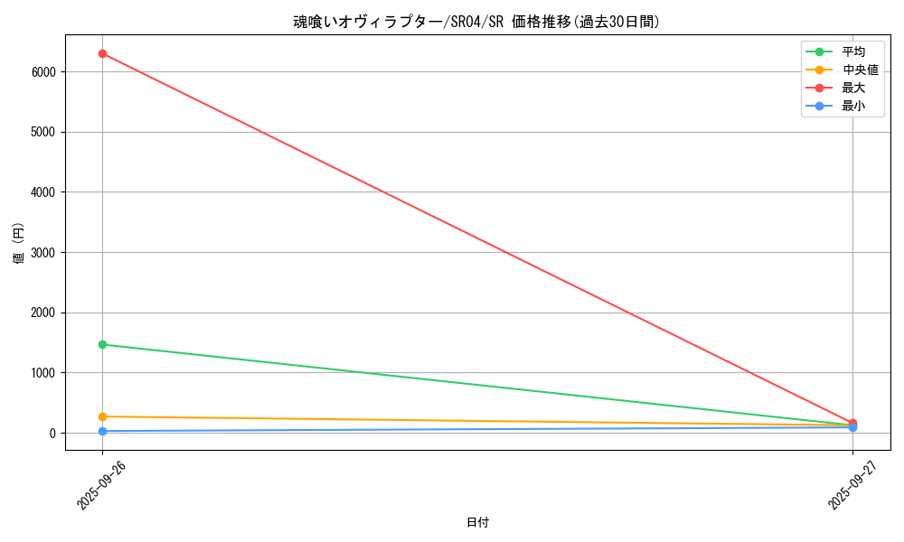 card_5343_series_12227_rarity_3_graph