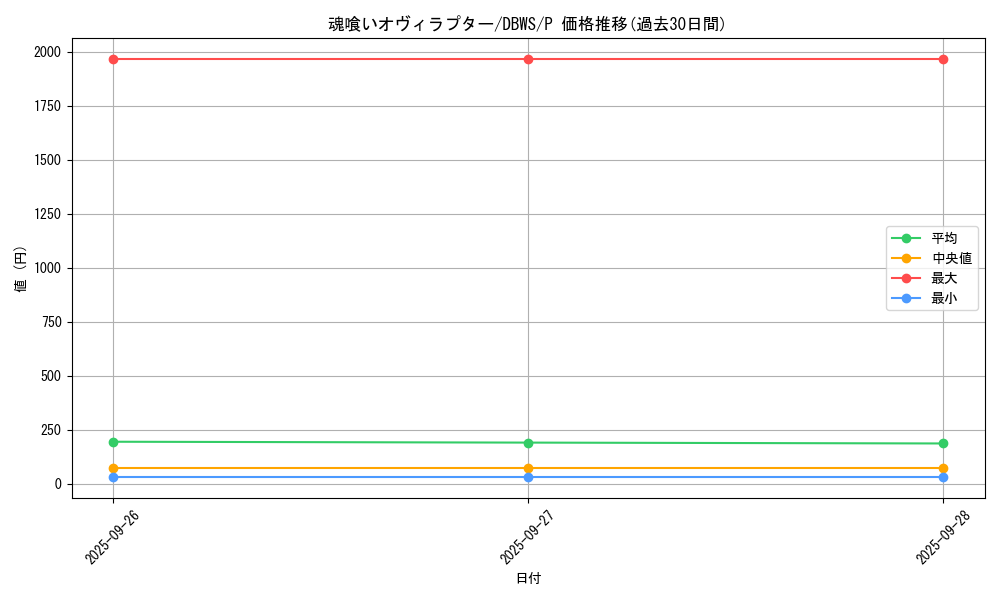 card_5343_series_2813_rarity_2_graph