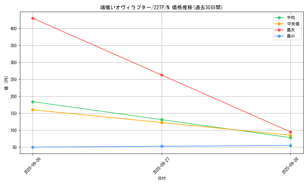 card_5343_series_9948_rarity_1_graph