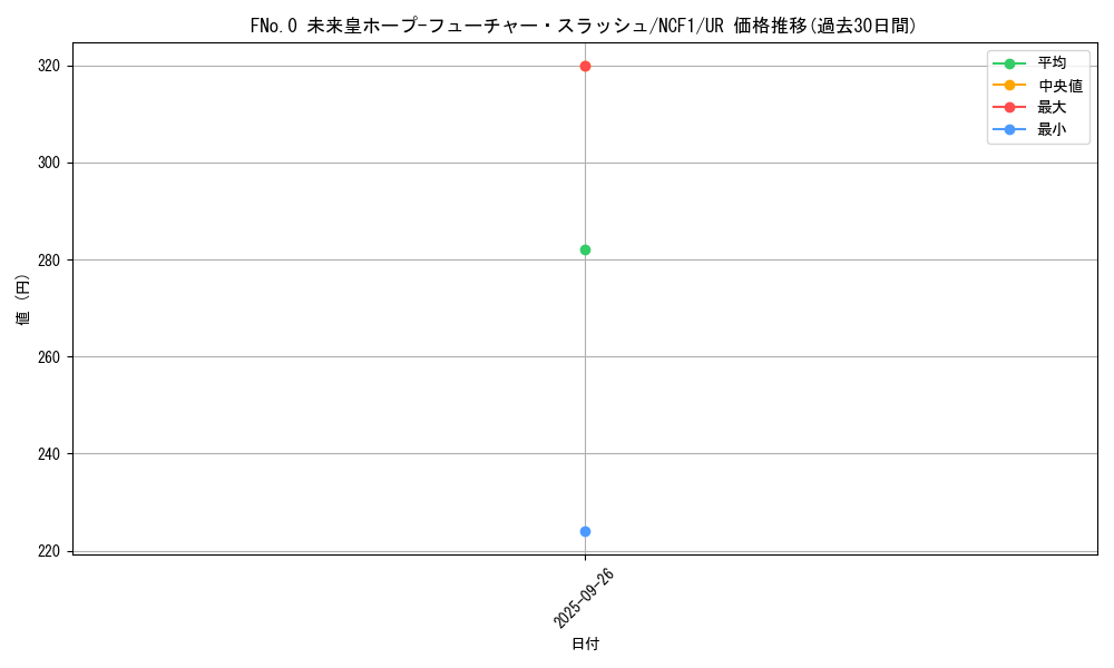 card_5347_series_7049_rarity_7871_graph