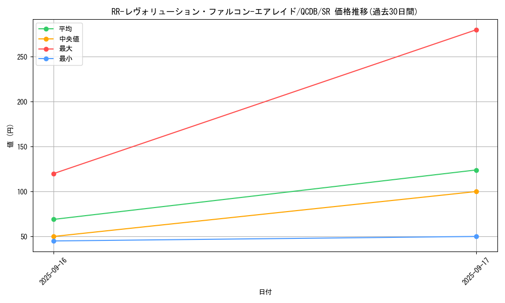 card_5348_series_1759_rarity_3_graph