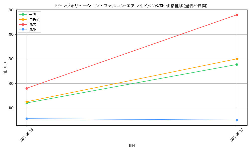 card_5348_series_1759_rarity_5_graph