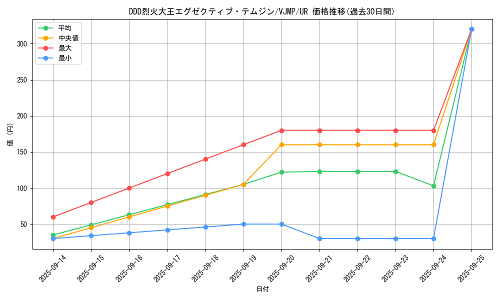 card_5349_series_12248_rarity_7_graph
