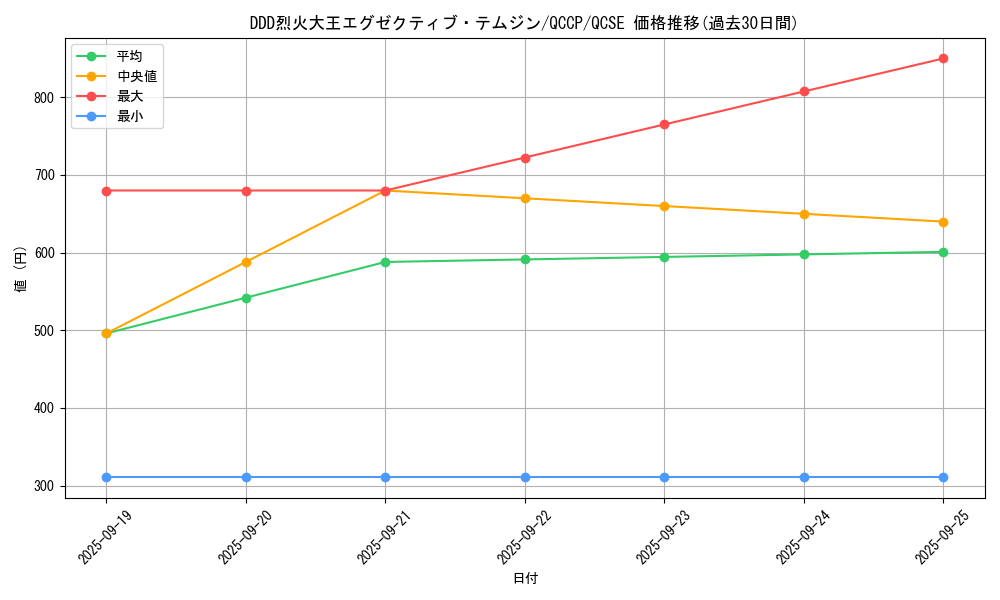 card_5349_series_2528_rarity_408_graph