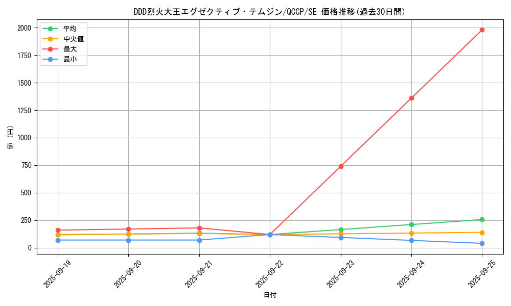 card_5349_series_2528_rarity_5_graph