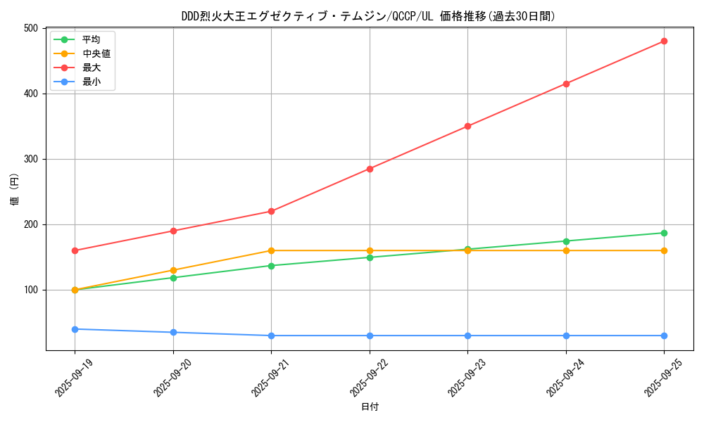 card_5349_series_2528_rarity_77_graph