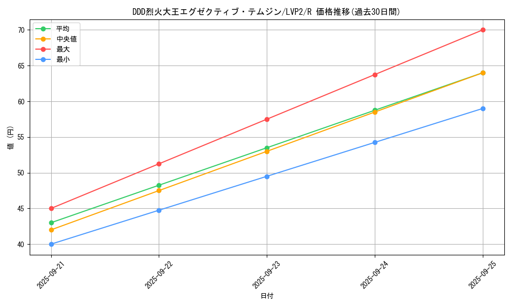 card_5349_series_9567_rarity_62_graph
