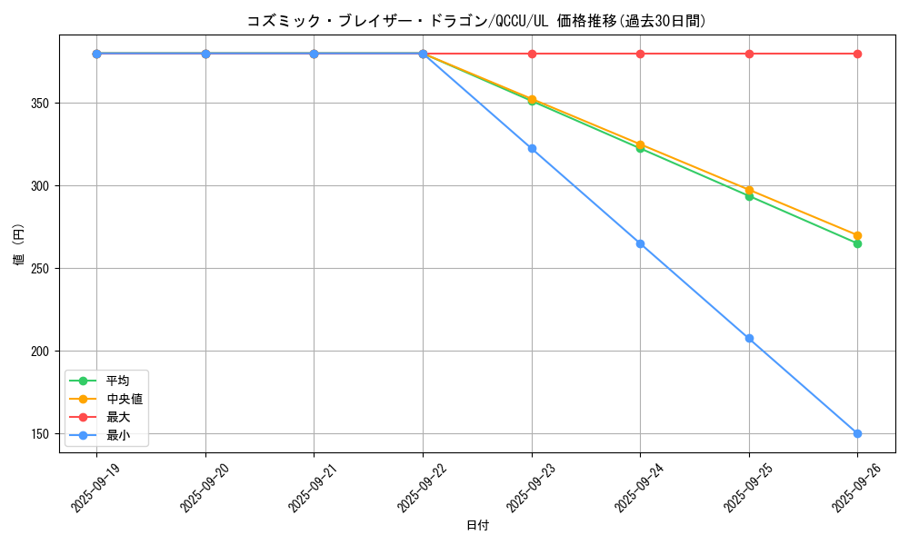 card_5352_series_2798_rarity_77_graph