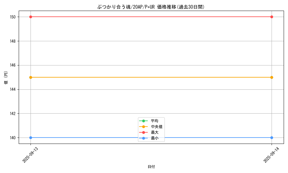card_5356_series_12249_rarity_495_graph