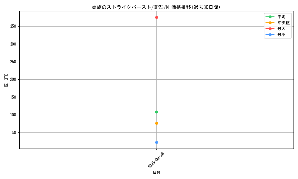 card_5359_series_7982_rarity_1_graph