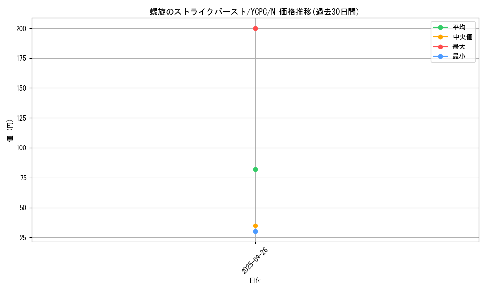 card_5359_series_9643_rarity_1_graph