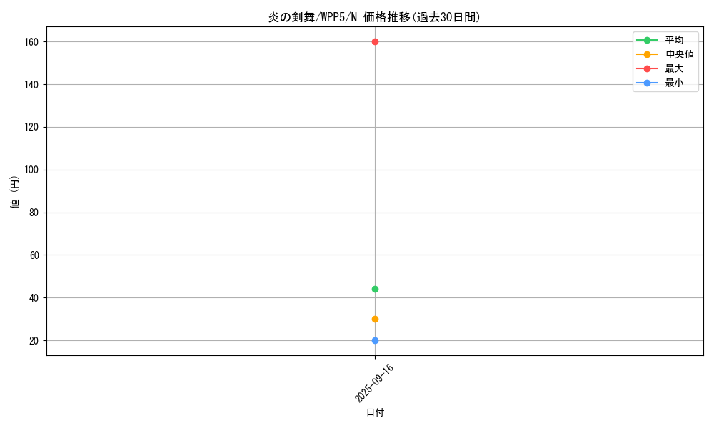 card_535_series_932_rarity_1_graph