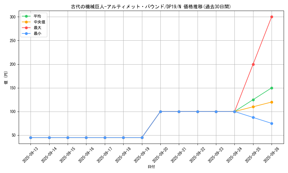 card_5360_series_11281_rarity_1_graph