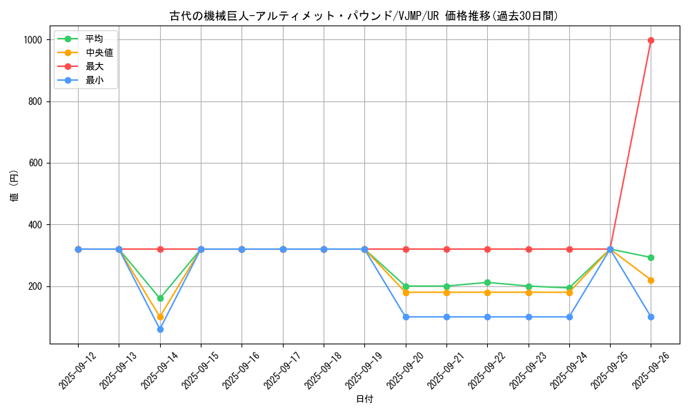 card_5360_series_12274_rarity_7_graph