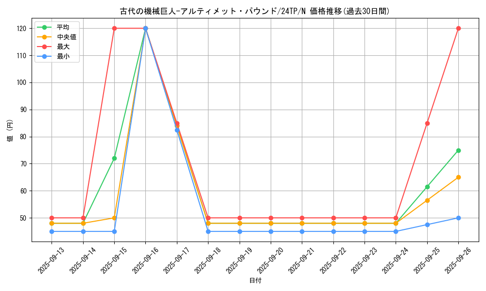 card_5360_series_5559_rarity_1_graph