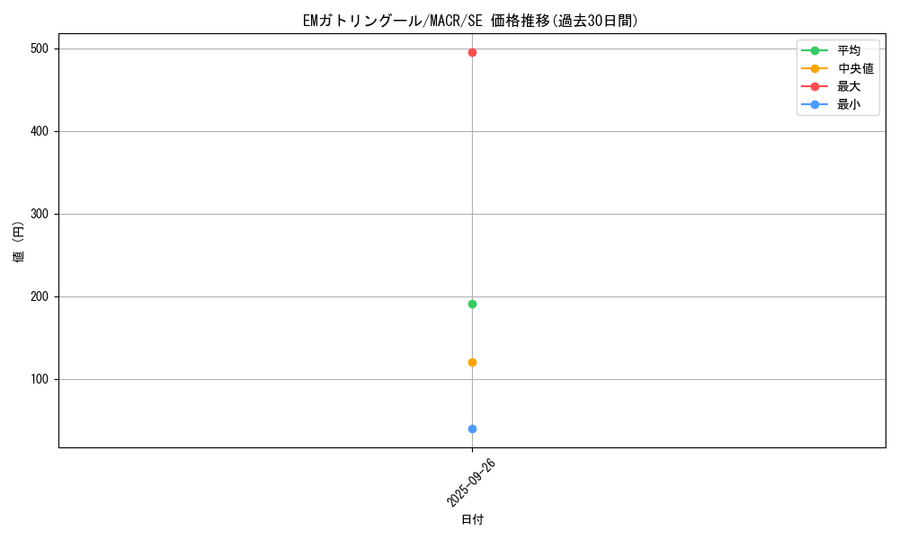 card_5361_series_12275_rarity_5_graph