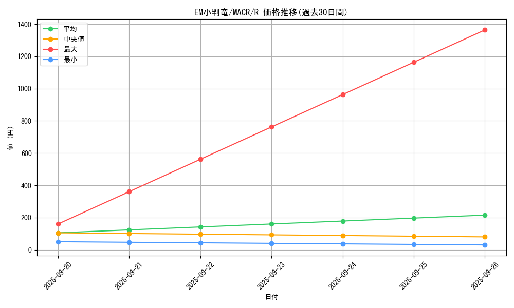 card_5364_series_12275_rarity_62_graph