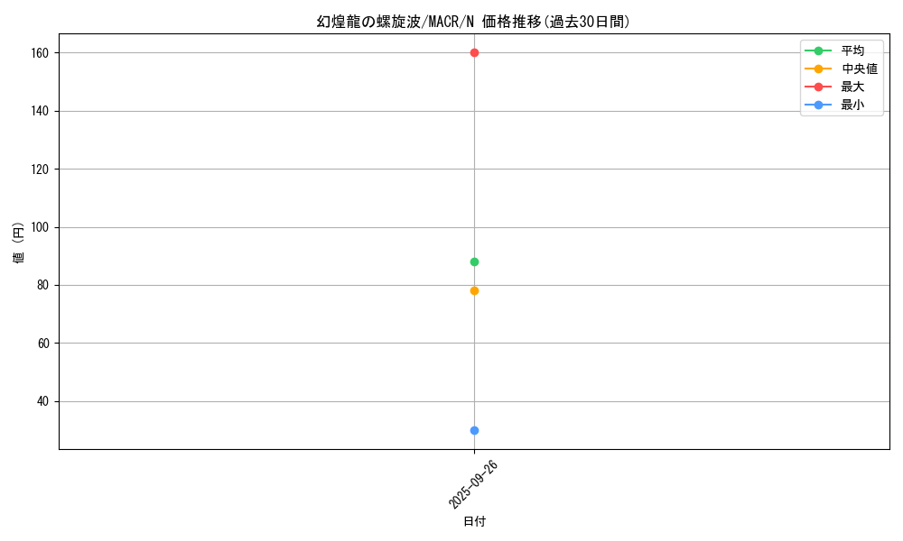 card_5373_series_12275_rarity_1_graph