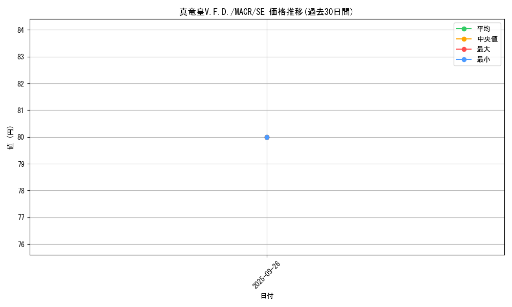 card_5379_series_12275_rarity_5_graph