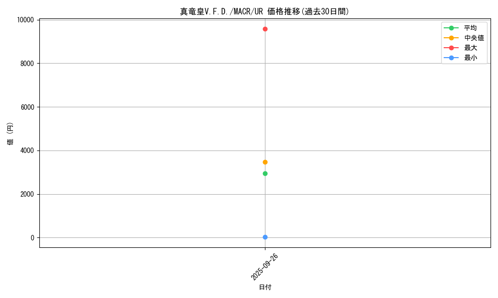 card_5379_series_12275_rarity_7_graph