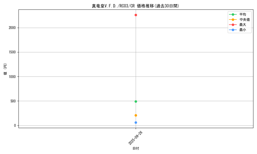 card_5379_series_8837_rarity_1299_graph