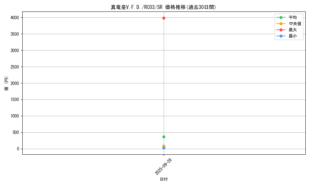 card_5379_series_8837_rarity_3_graph