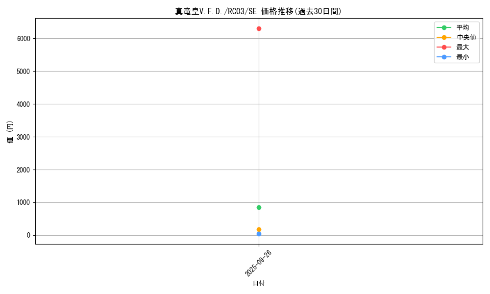 card_5379_series_8837_rarity_5_graph