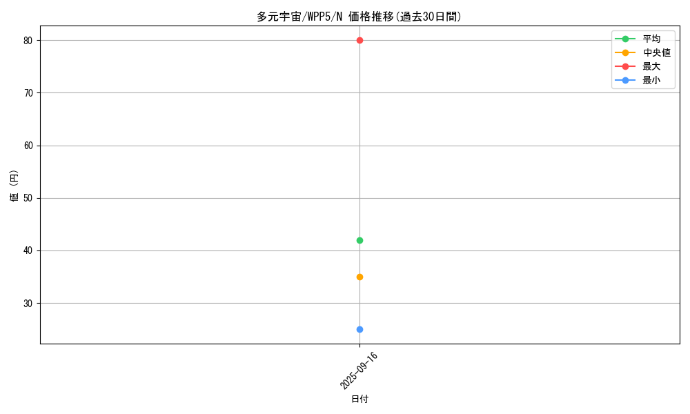 card_537_series_932_rarity_1_graph