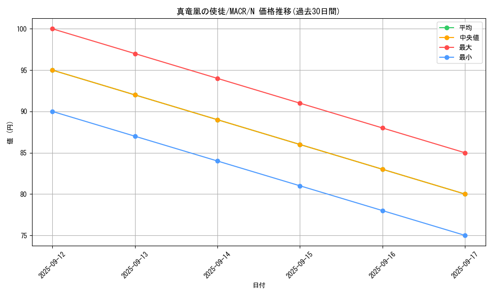 card_5380_series_12275_rarity_1_graph