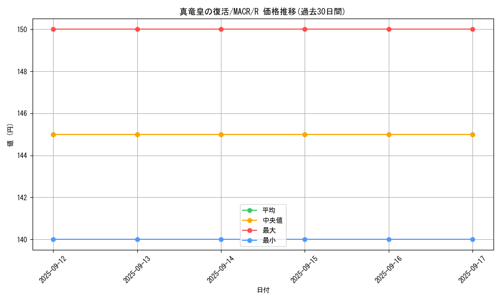 card_5381_series_12275_rarity_62_graph