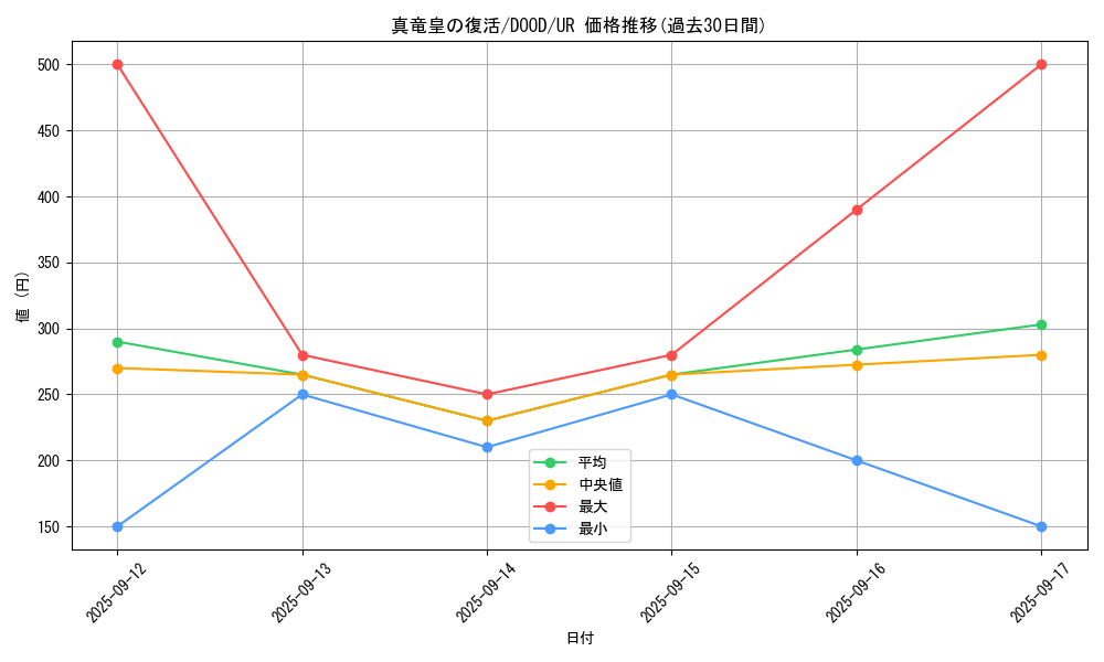 card_5381_series_2897_rarity_7_graph