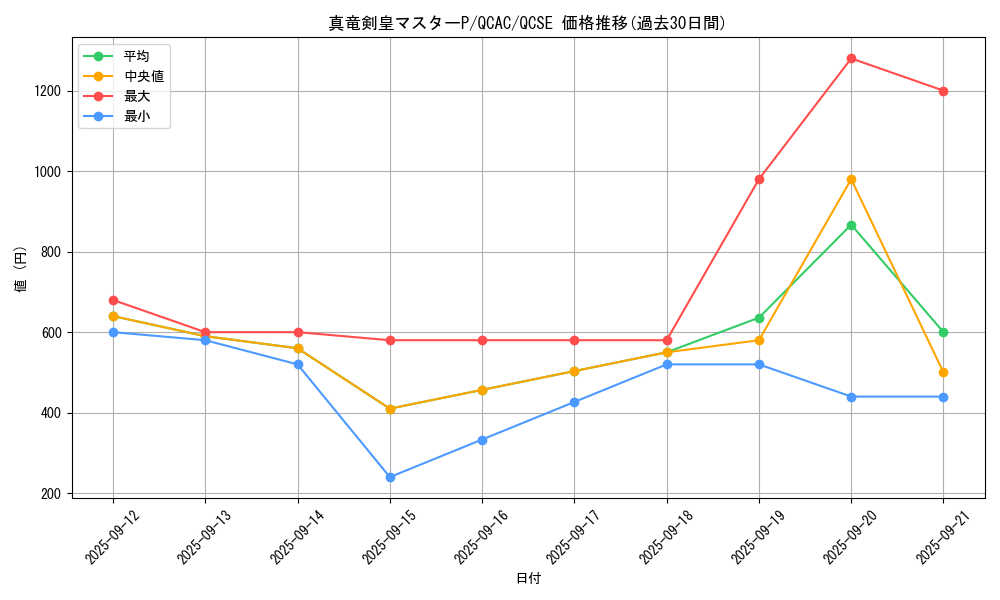 card_5385_series_2361_rarity_408_graph