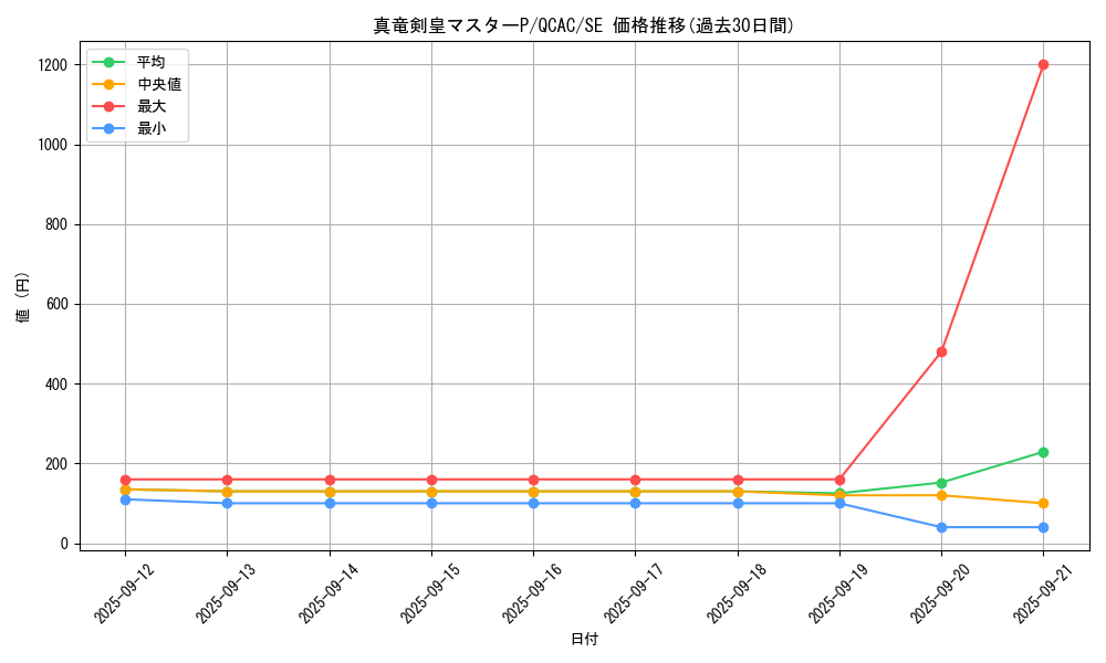 card_5385_series_2361_rarity_5_graph