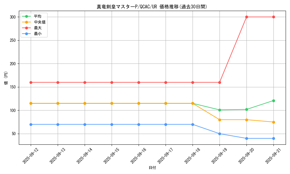 card_5385_series_2361_rarity_7_graph