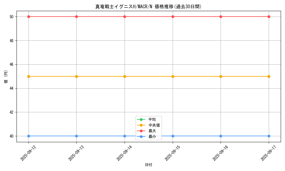 card_5387_series_12275_rarity_1_graph