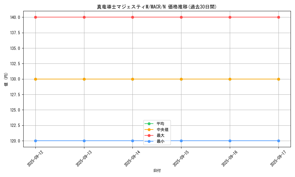 card_5388_series_12275_rarity_1_graph