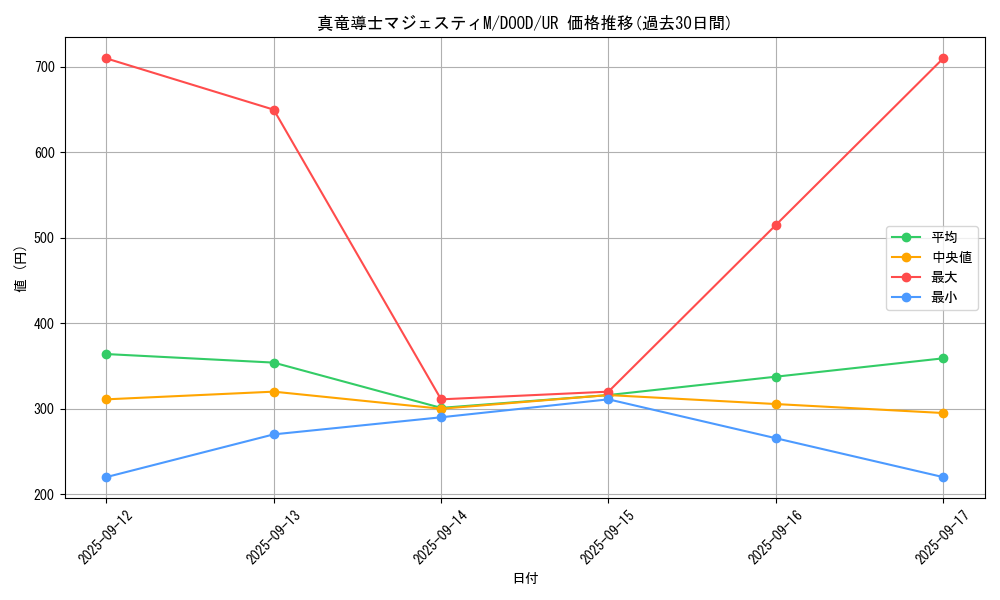 card_5388_series_2897_rarity_7_graph
