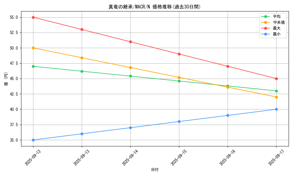 card_5389_series_12275_rarity_1_graph