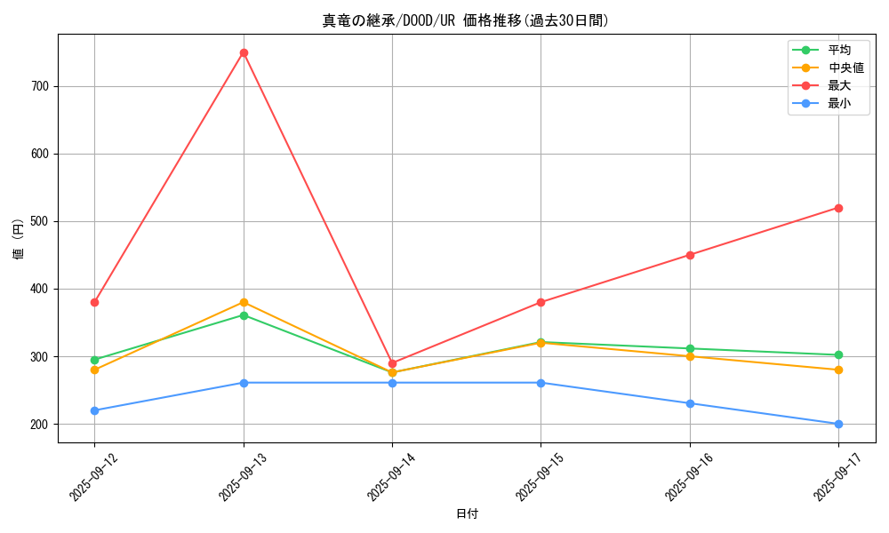 card_5389_series_2897_rarity_7_graph